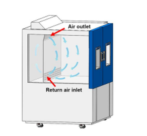 Constant Temperature and Humidity Test Chamber Constant Temperature and Humidity Test Chamber