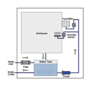 Constant Temperature and Humidity Test Chamber Constant Temperature and Humidity Test Chamber